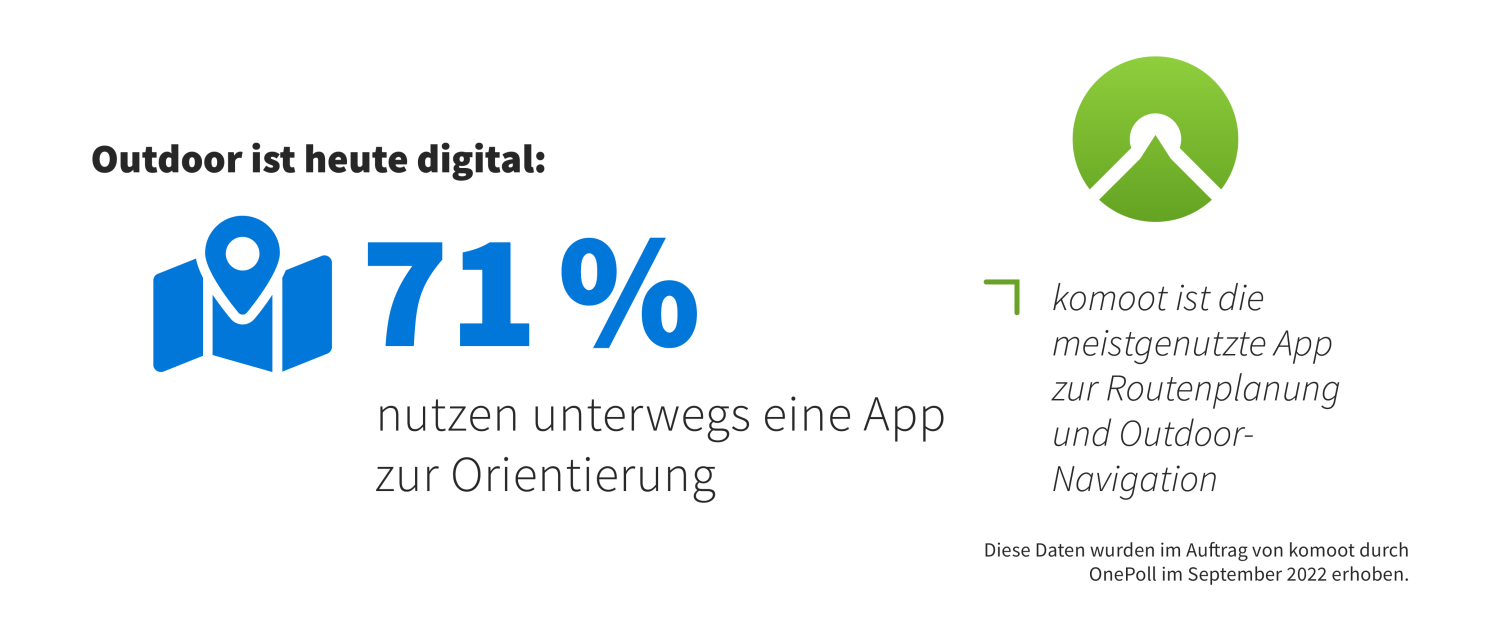 Infografik von komoot